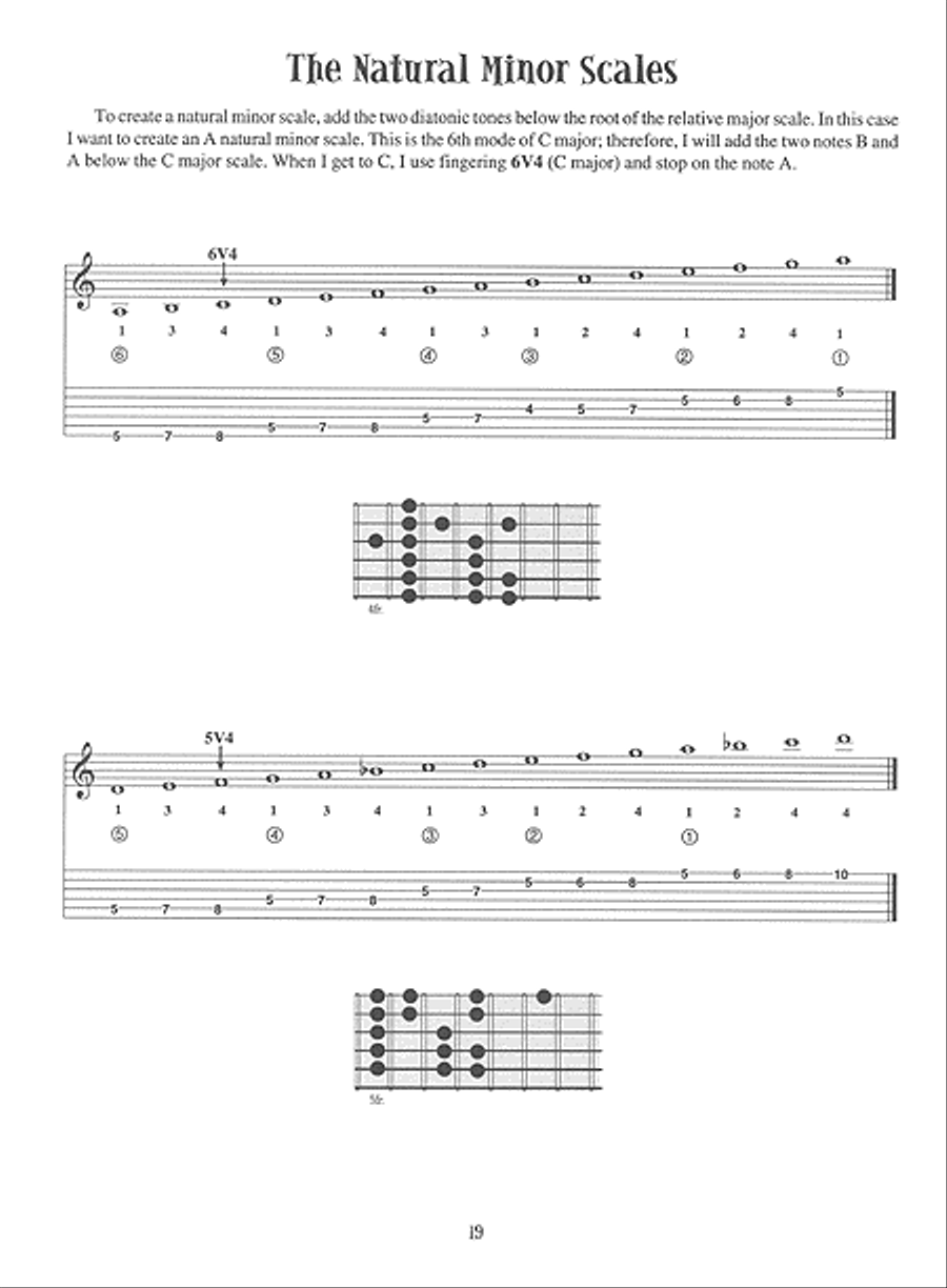 Six Essential Fingerings for the Jazz Guitarist Electric Guitar scores gallery preview page 5