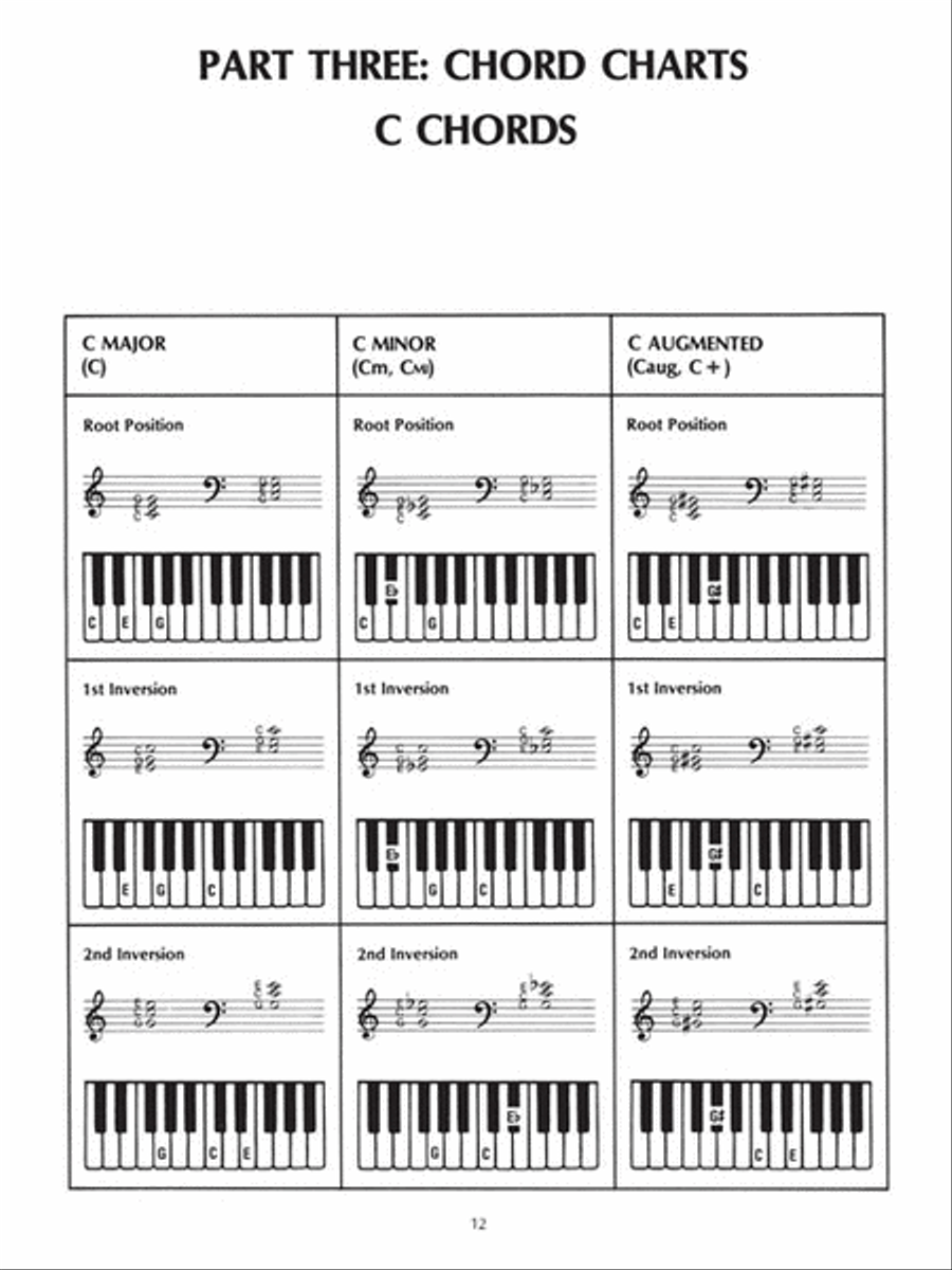 Master Scale & Chord Guide for Keyboard – 2nd Edition Piano Method scores gallery preview page 5