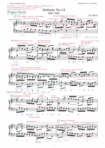 Bach: Sinfonia No.14 in B-flat major BWV 800 (music analysis) by Johann ...