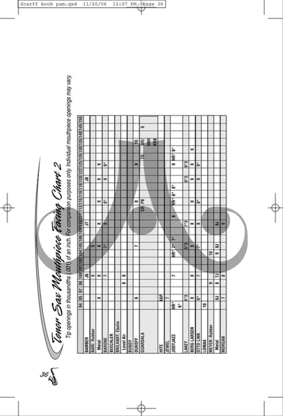 Saxophone Mouthpiece Selection Clarinet scores gallery preview page 9