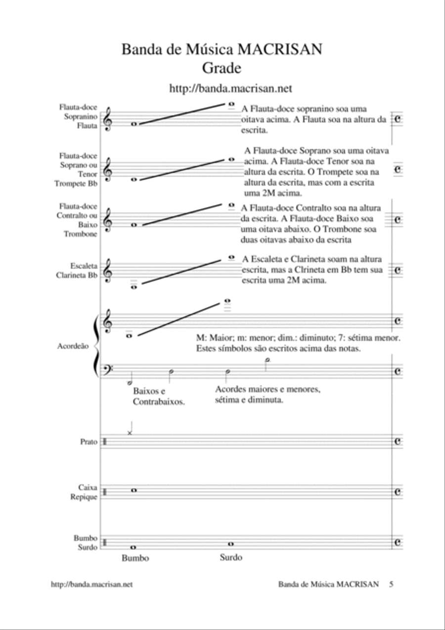 Banda de Música MACRISAN: Repertório