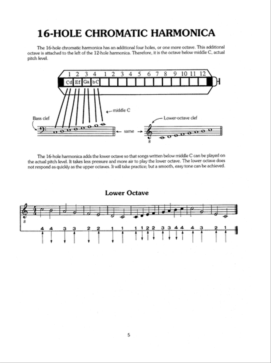 Chromatic Harmonica Solos Harmonica scores gallery preview page 6