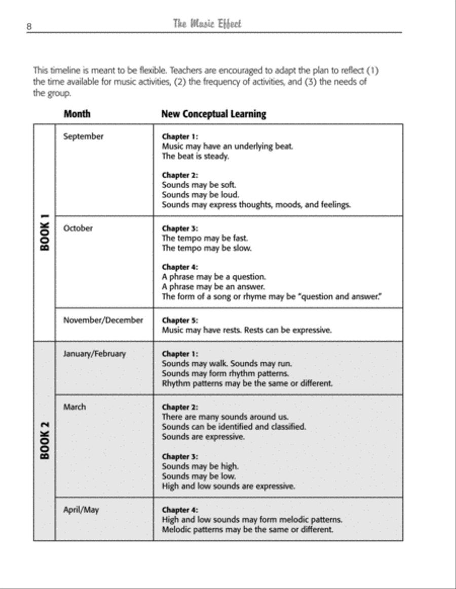 The Music Effect, Book 2 Classroom Materials scores gallery preview page 6
