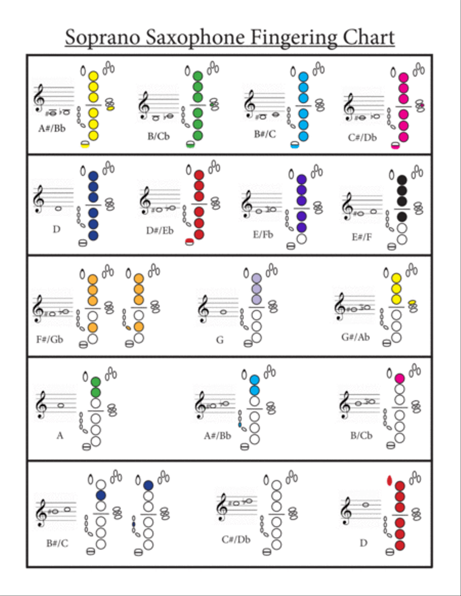 Soprano Saxophone Fingering Chart Soprano Saxophone scores gallery preview page 2