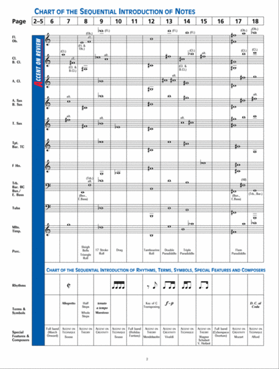 Accent on Achievement, Book 2 Concert Band Methods scores gallery preview page 2