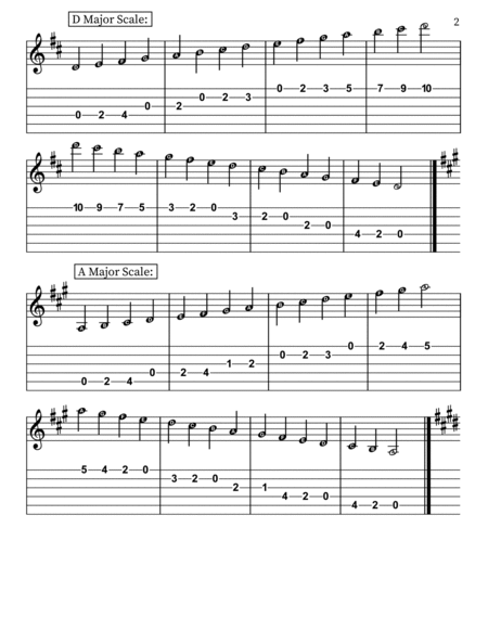 Essential Open Major Scales on Guitar