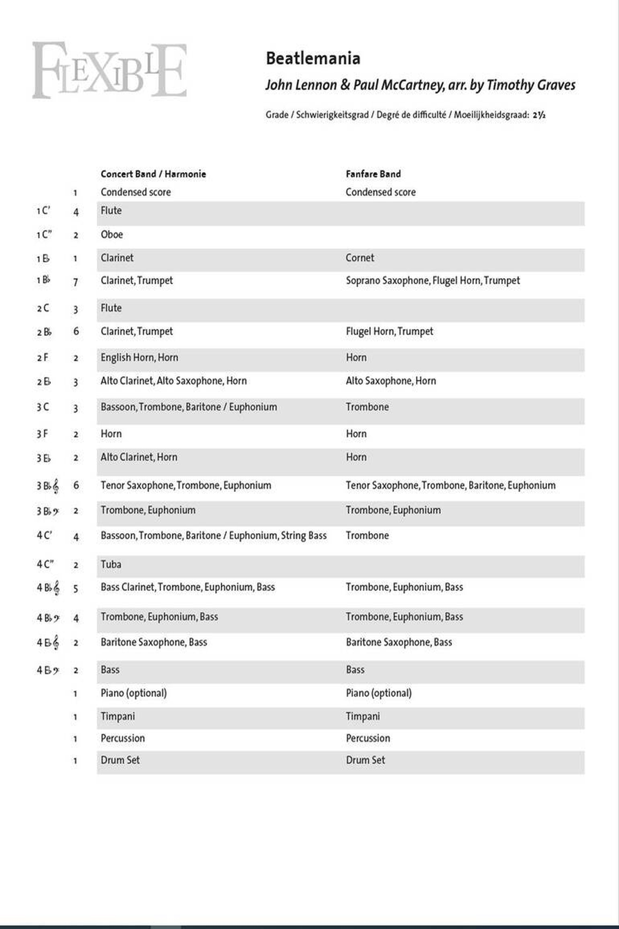 Beatlemania Beatlemania Piano scores gallery preview page 2