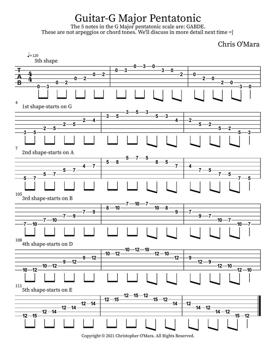 Guitar-G Major Pentatonic Acoustic Guitar scores gallery preview page 1