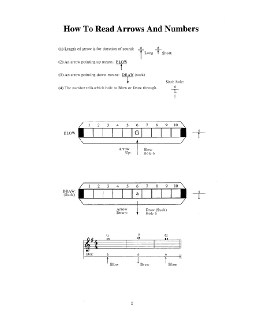 You Can Teach Yourself Blues Harp Harmonica scores gallery preview page 6