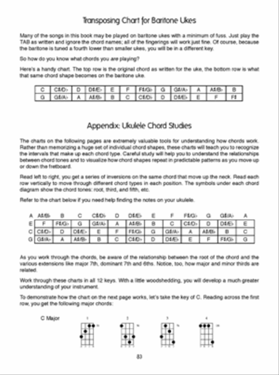 Favorite Fingerstyle Solos for Ukulele Ukulele scores gallery preview page 4