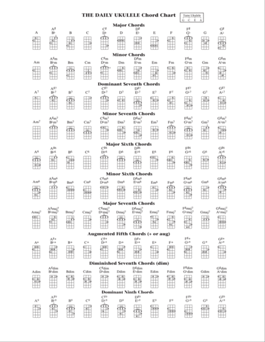 California Dreamin' (from The Daily Ukulele) (arr. Liz and Jim Beloff) Ukulele scores gallery preview page 2