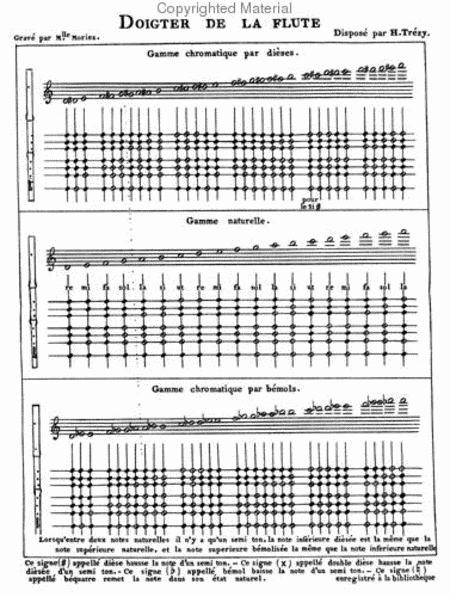 Methods & Treatises Flute - 7 volumes - France 1800-1860