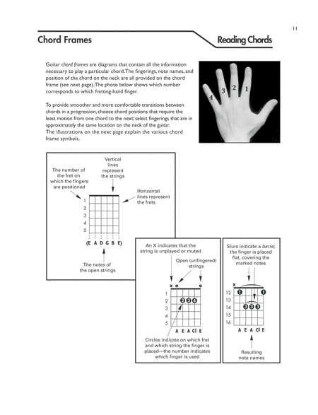 Guitar Picture Chord Encyclopedia