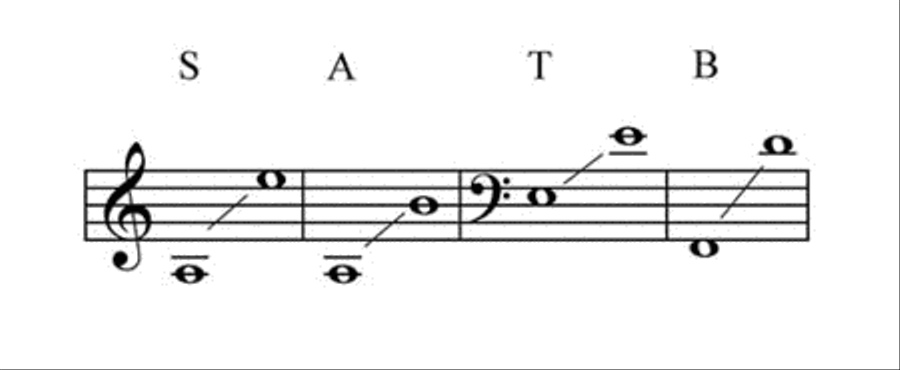 Like a River Glorious Like a River Glorious 4-Part scores gallery preview page 4