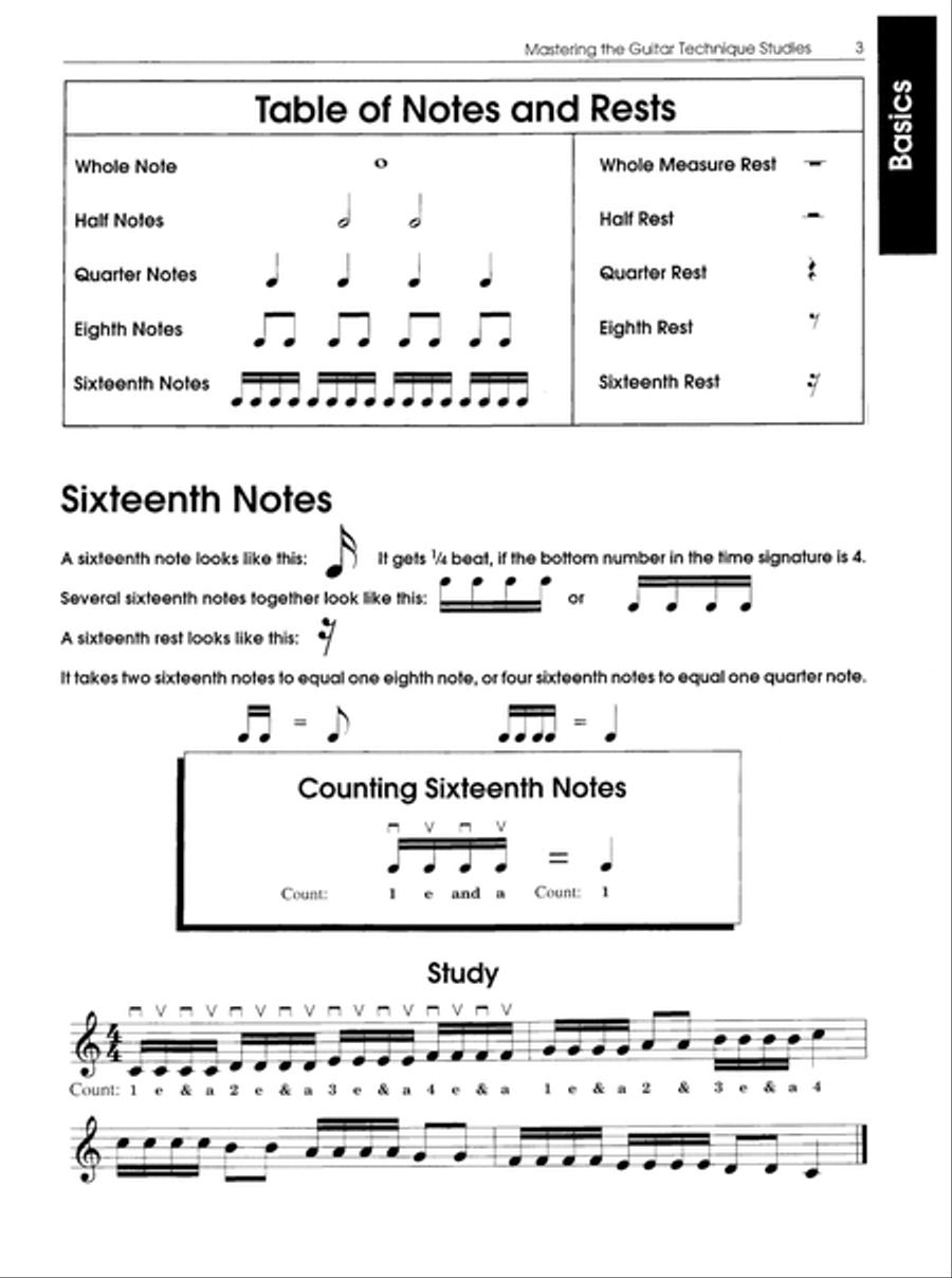 Mastering the Guitar - Technique Studies