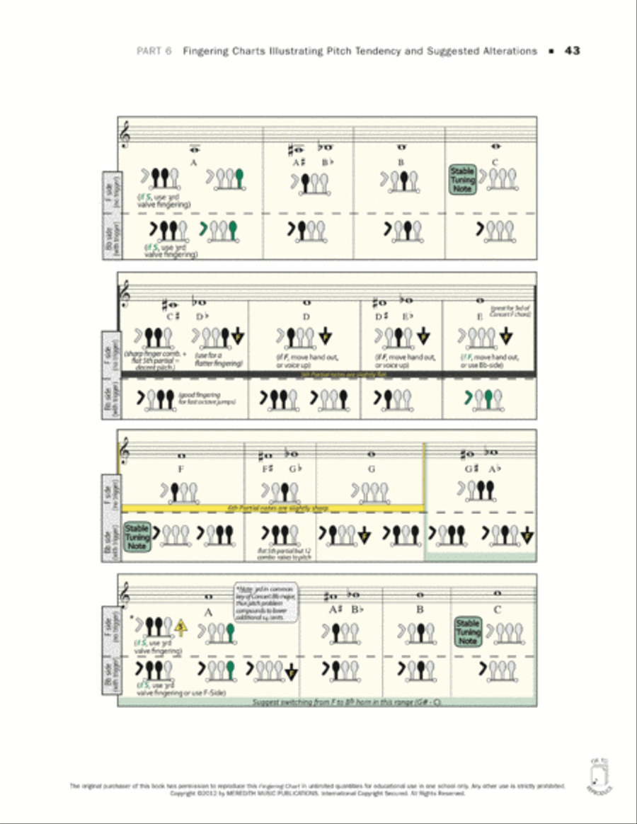 Tuning for Wind Instruments: A Roadmap to Successful Intonation - Fingering Charts - Horn Horn scores gallery preview page 2
