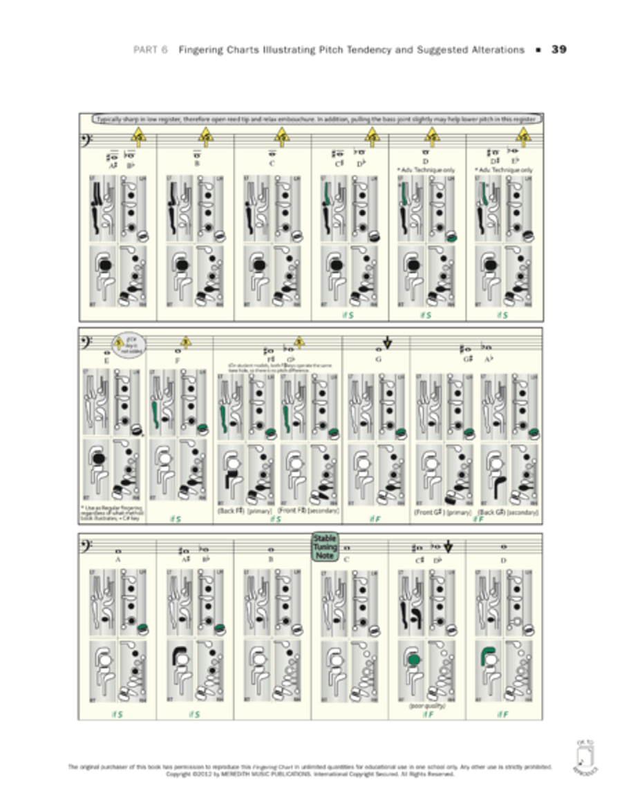 Tuning for Wind Instruments: A Roadmap to Successful Intonation - Fingering Charts - Bassoon Bassoon scores gallery preview page 2