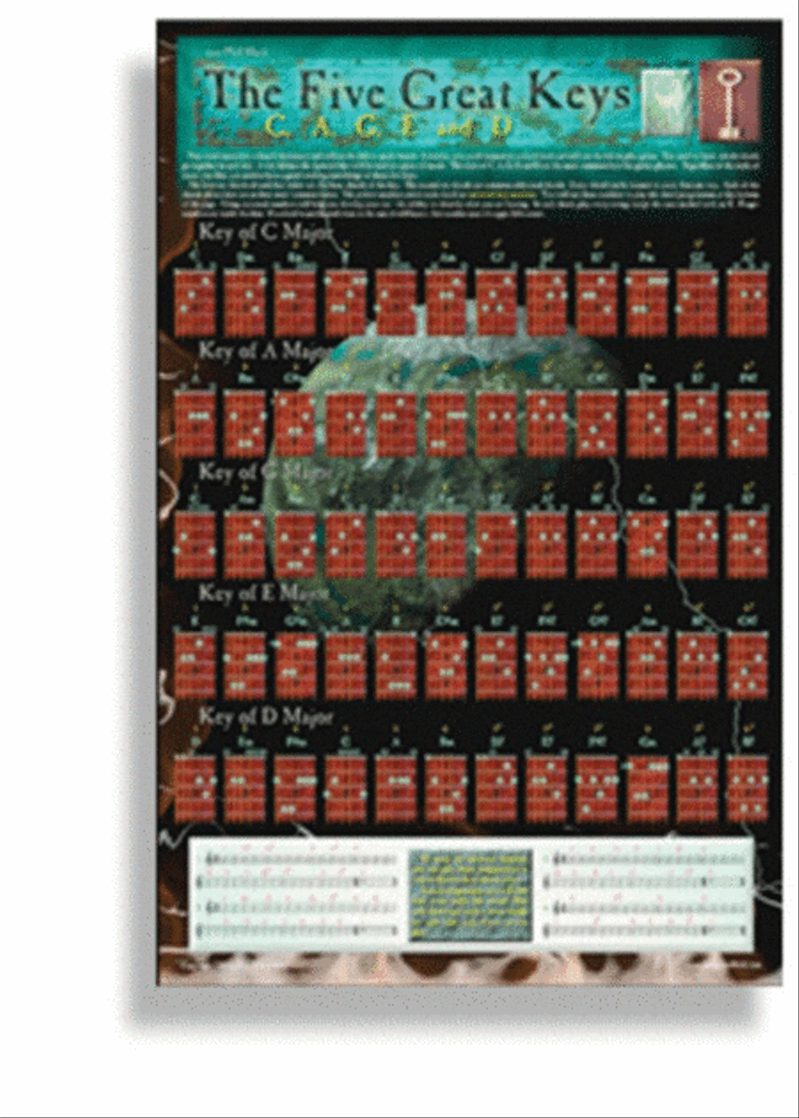 Poster Guitar The Five Great Keys 43X28Cm Posters & Prints scores gallery preview page 1
