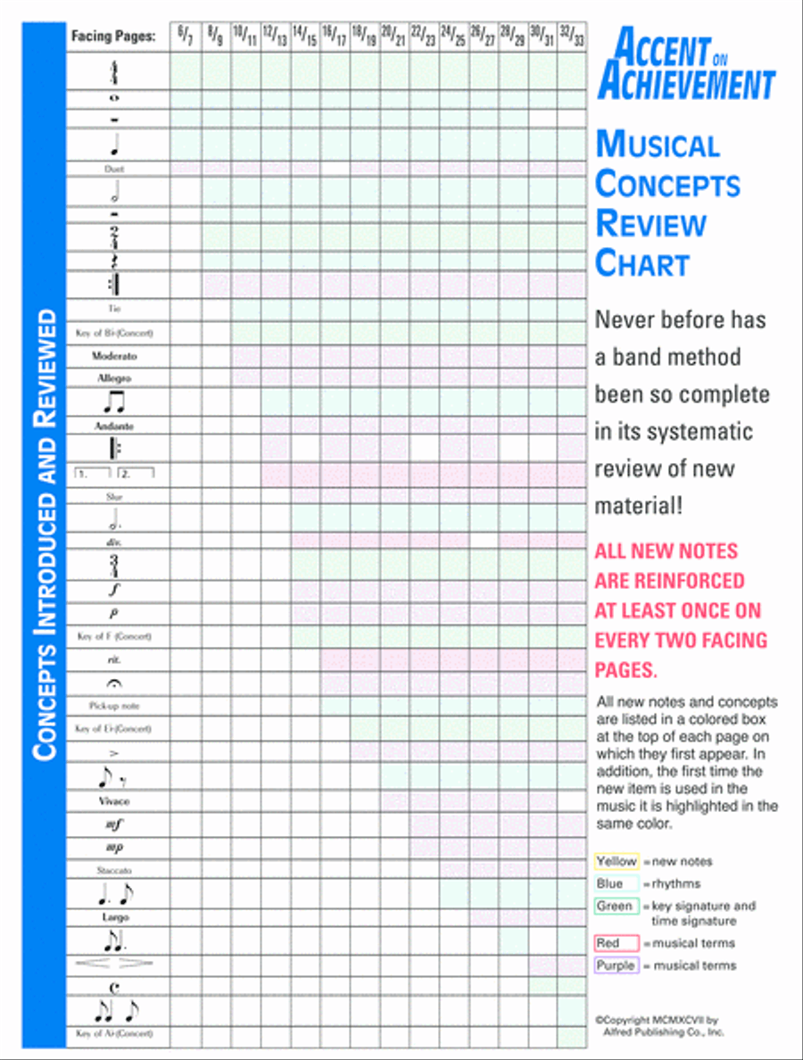 Accent on Achievement, Book 1 Concert Band Methods scores gallery preview page 5