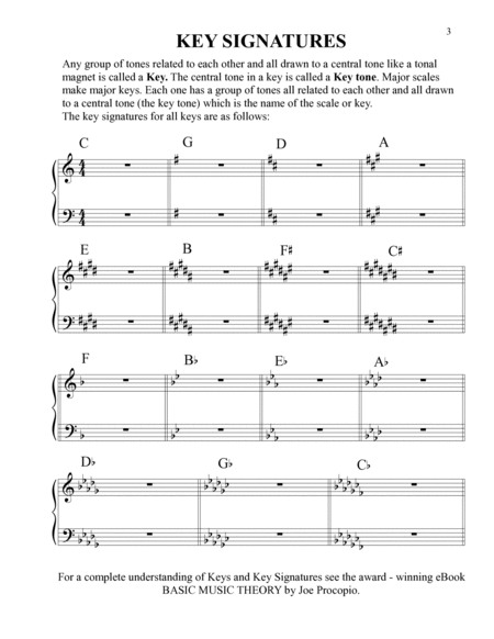 BASIC KEYS, SCALES & CHORDS A Handy Guide For Anyone Looking To Find Fast Any Key, Key Signature, Sc
