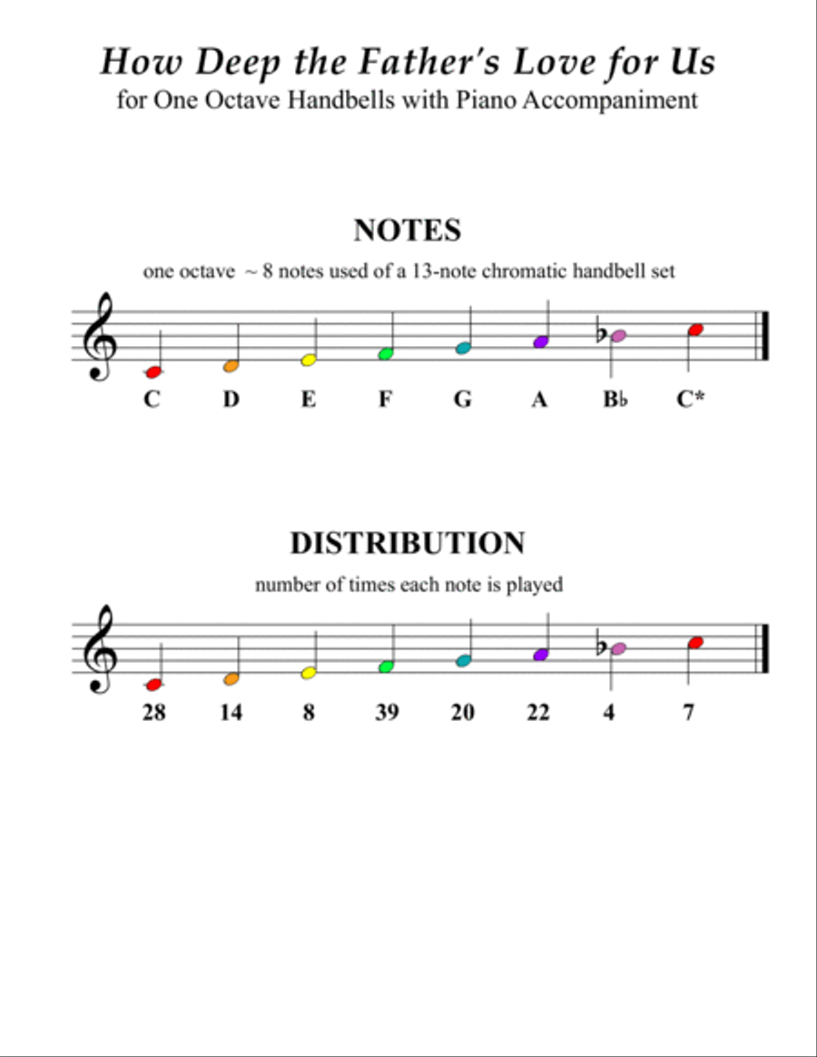 How Deep The Father's Love For Us Handbell Choir scores gallery preview page 4