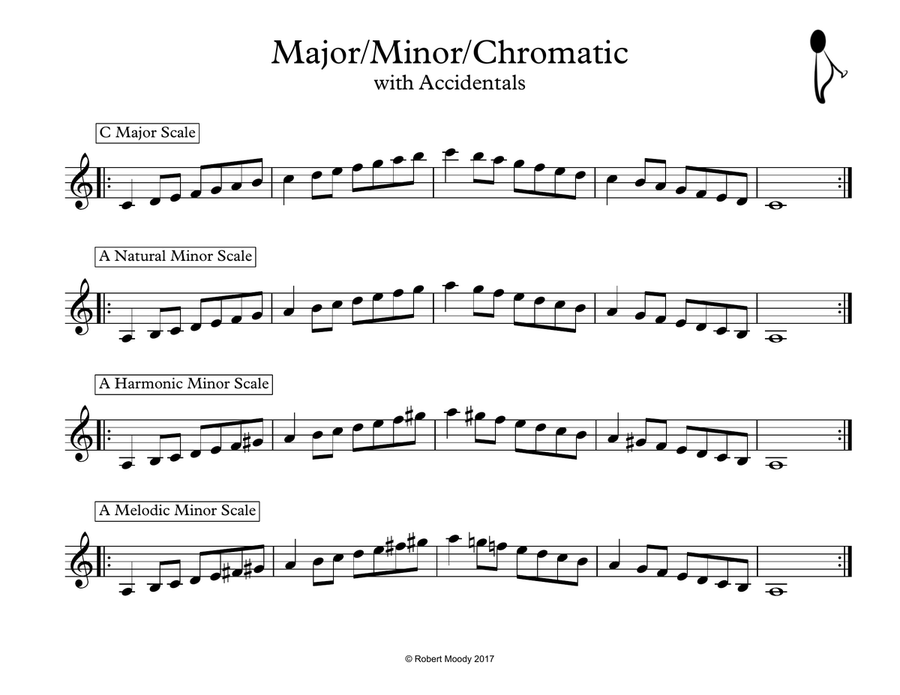 Basic Clarinet Scales