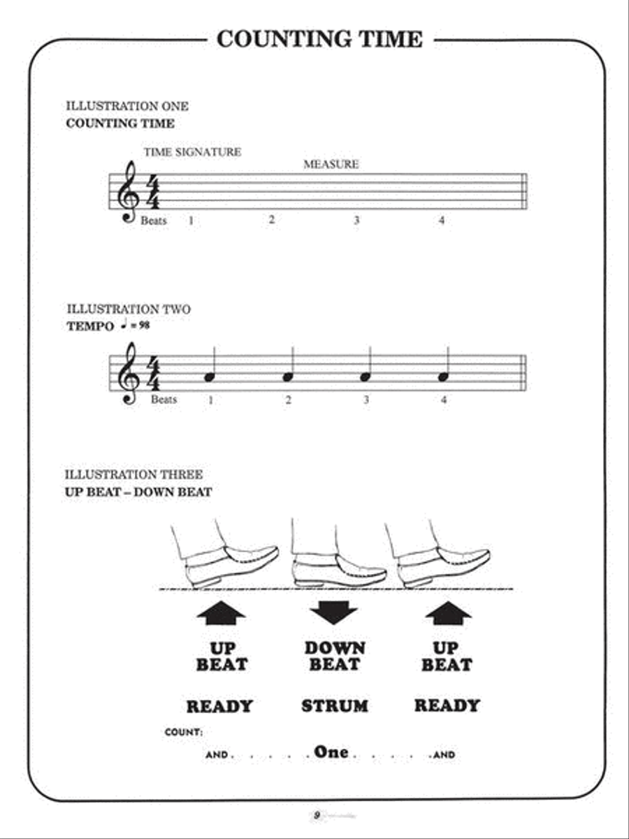 Everything About Playing the Blues Electric Guitar scores gallery preview page 15