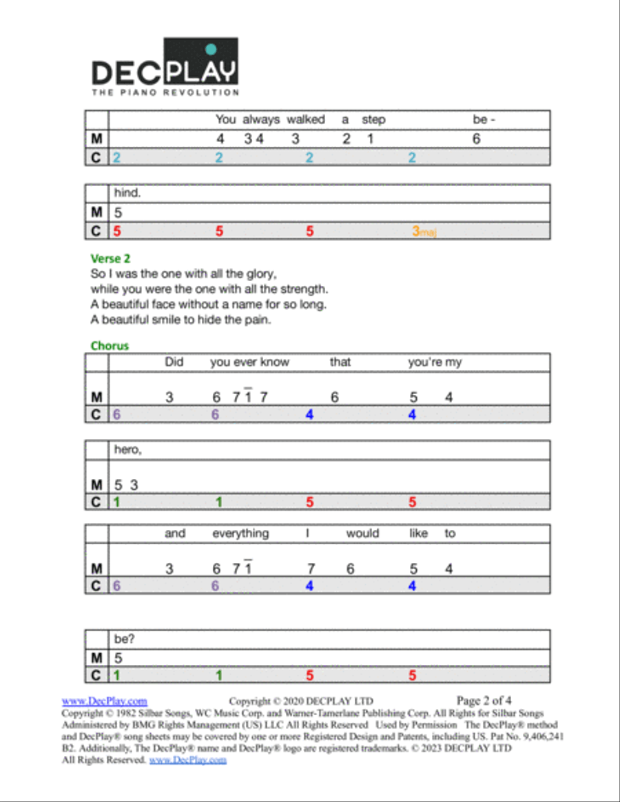 The Wind Beneath My Wings Easy Piano scores gallery preview page 2