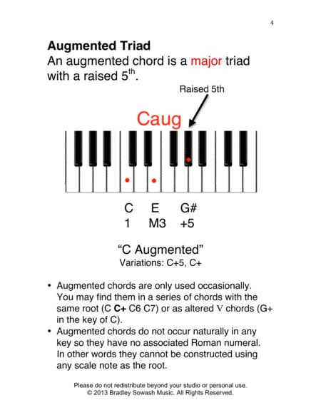 Understanding Chord Symbols