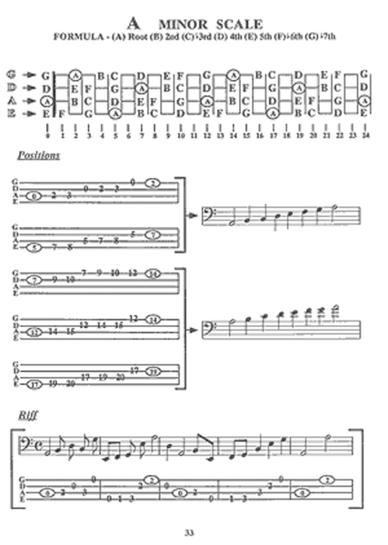 Encyclopedia of Scales & Modes for Electric Bass