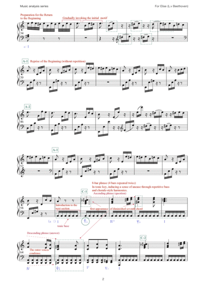 Beethoven: For Elise / Bagatelle a-moll WoO.59 (music analysis)