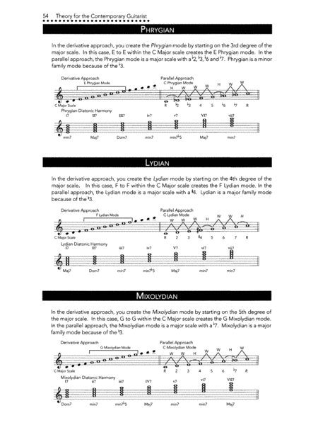 Theory for the Contemporary Guitarist