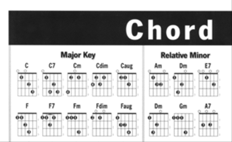 Left Hand Guitar Chord Chart