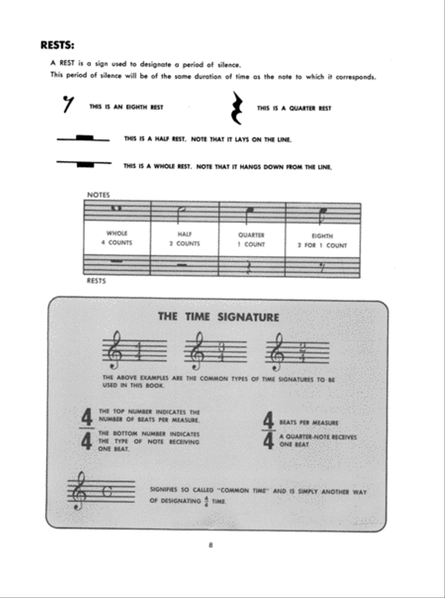 Complete Method for Autoharp or Chromaharp image number null