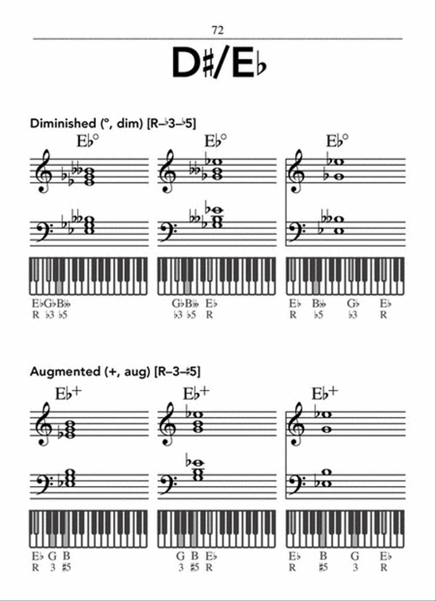 Hal Leonard Pocket Piano Chord Dictionary