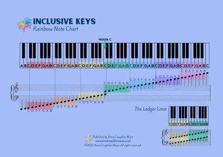 Piano Note Chart (dyslexia friendly)