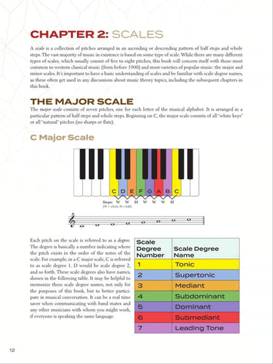 Circle of Fifths Explained Piano scores gallery preview page 5