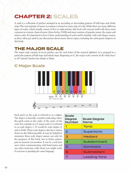 Circle of Fifths Explained