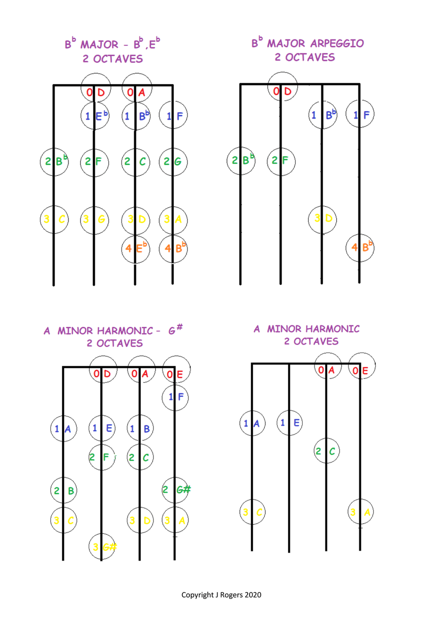 Grade 3 violin scales charts Violin Solo scores gallery preview page 3