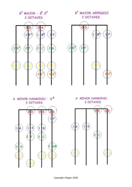 Grade 3 violin scales charts