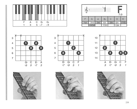 The Musicians Ultimate Picture Chord Encyclopedia