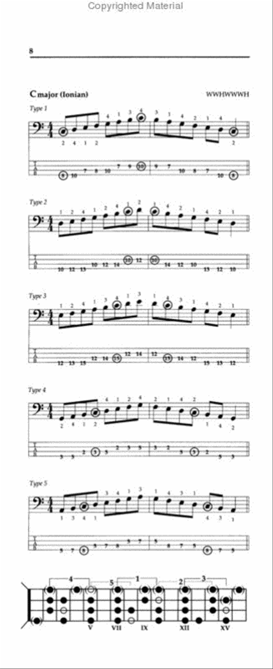 Gig Bag Book Of Bass Scales