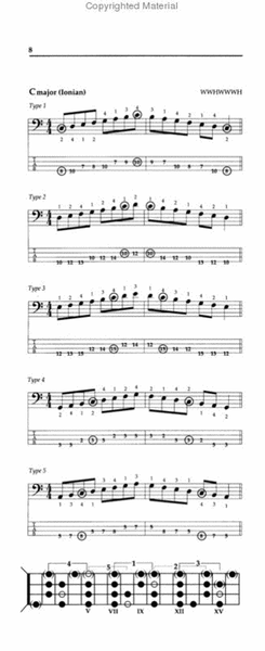 The Gig Bag Book of Bass Scales Bass Guitar Tablature - Sheet Music