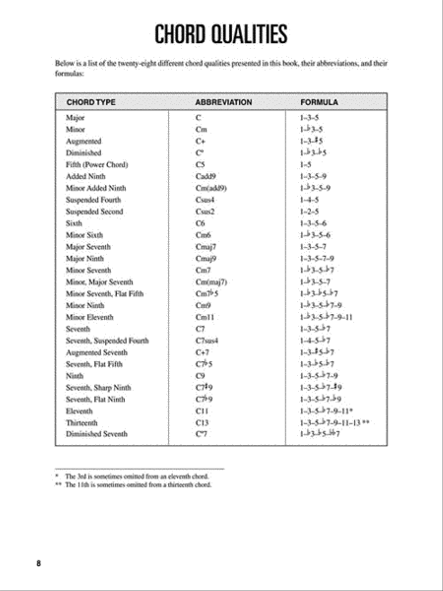 Hal Leonard Ukulele Chord Finder Ukulele scores gallery preview page 4