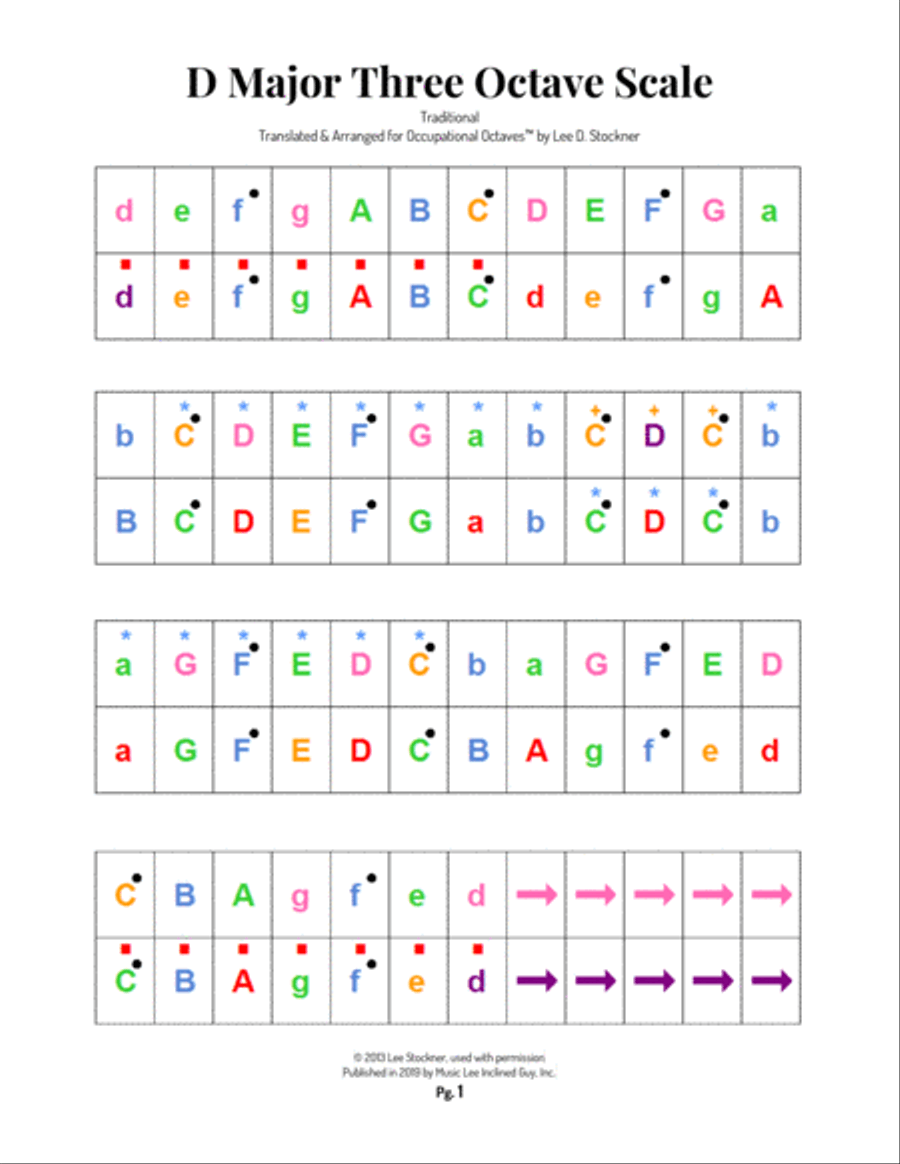 Occupational Octaves Piano™ - Book 8 Piano Solo scores gallery preview page 3