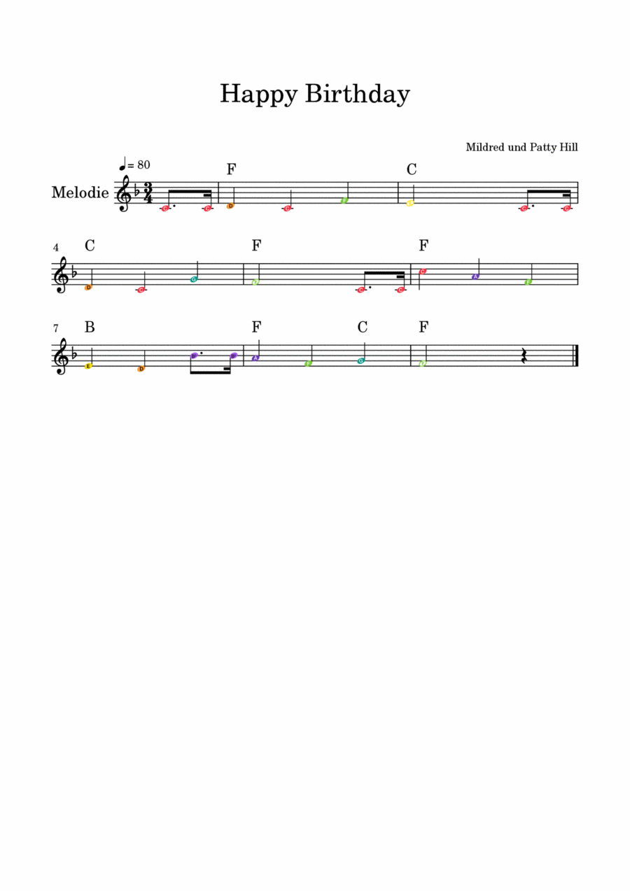 Happy Birthday Percussion scores gallery preview page 1