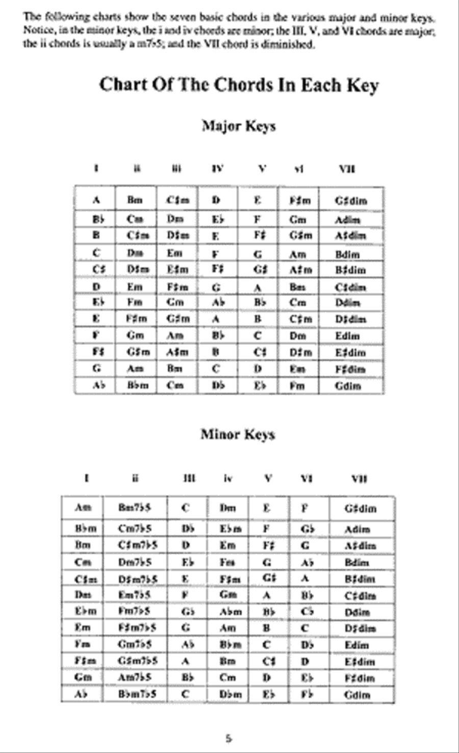 Guide to Guitar Chord Progressions Guitar scores gallery preview page 5