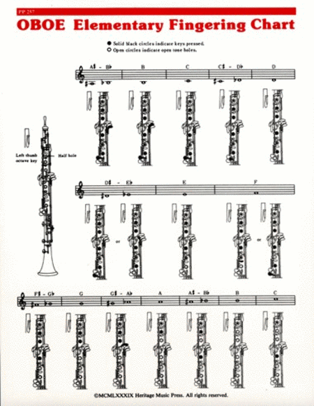 Elementary Fingering Chart - Oboe