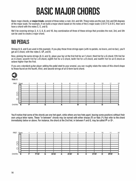 Pedal Steel Guitar Method image number null