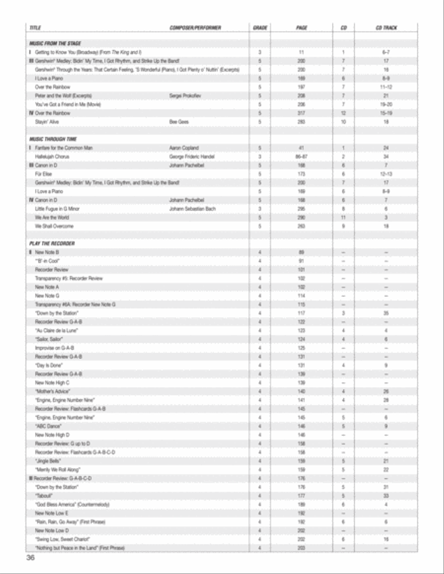 Music Expressions Grade 4 Curriculum Guides scores gallery preview page 37